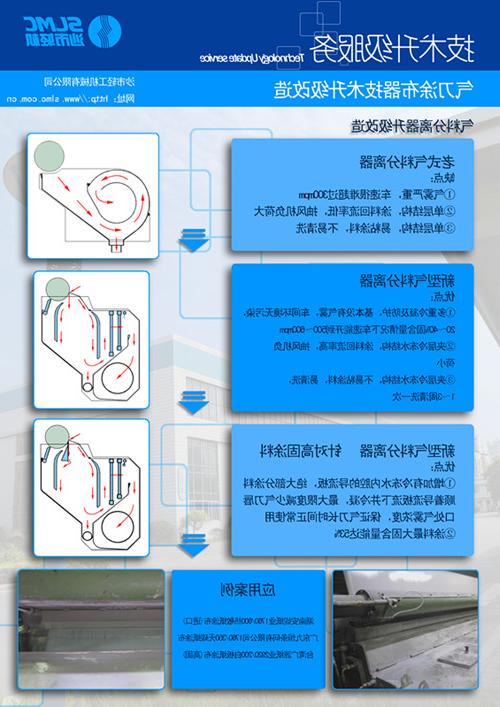 气料分离器升级改造